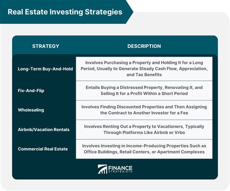 real estate essential strategies principles PDF