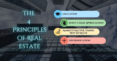 real estate principles real estate principles Kindle Editon