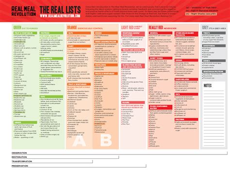 real meal revolution PDF