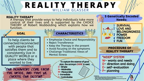 reality therapy theories of psychotherapy Doc