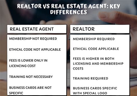 realtor vs real estate