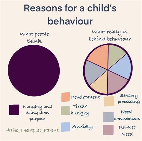 reason s children reason s children Doc