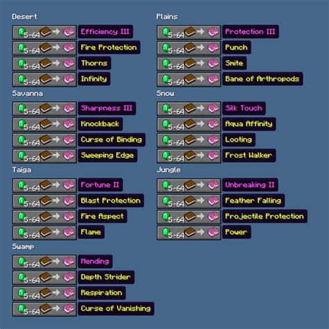 rebalanced trade chart