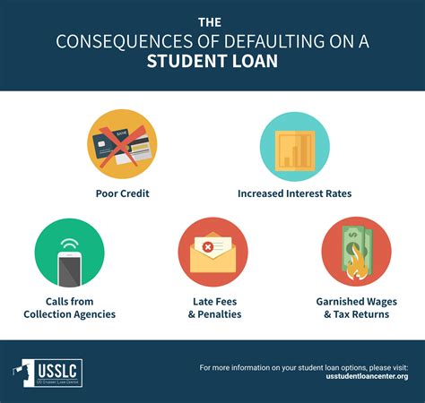 Visual representation of credit score improvement over time after defaulting on student loans