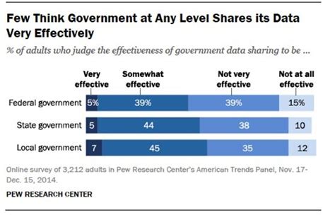 recent survey by the Pew Research Center