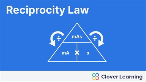 reciprocity laws reciprocity laws Reader