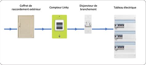 recomposer famille installation devenir domestiques Epub