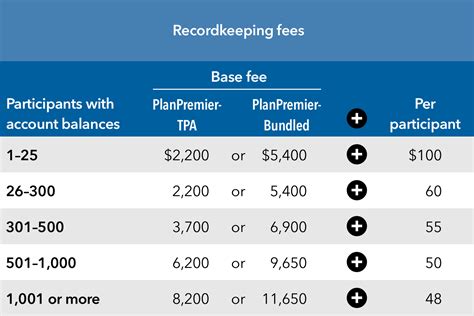 recordkeeping fee