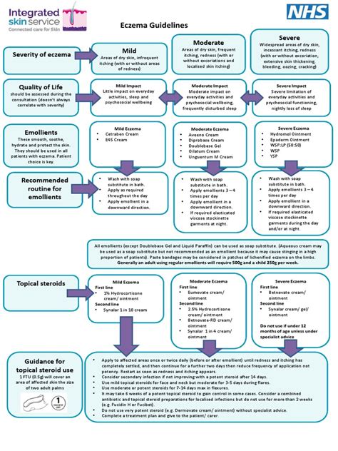 rectal eczema manual guide pdf Doc