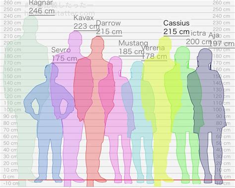 Red Rising Height Chart