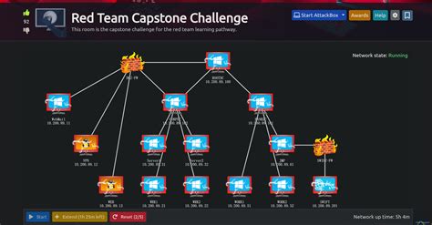 Red Team Capstone Challenge Tryhackme Walkthrough