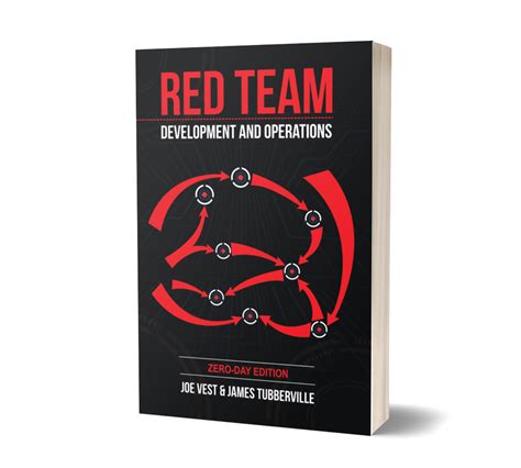 red team development and operations PDF