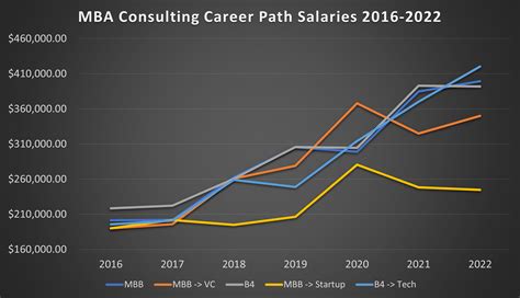 reddit mba