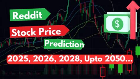 reddit stock price prediction