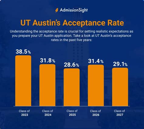 reddit ut austin admissions