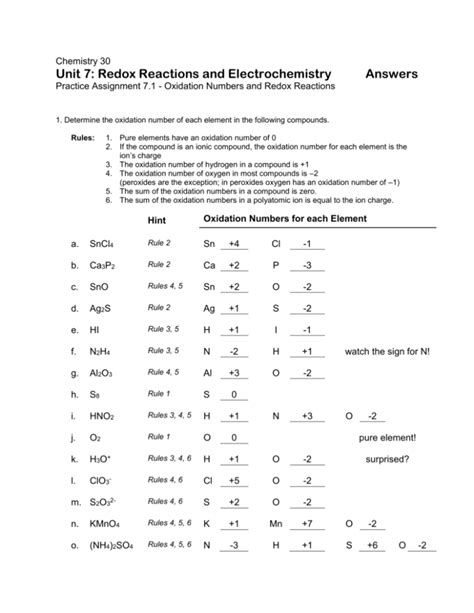 redox answers oxidation numbers Kindle Editon