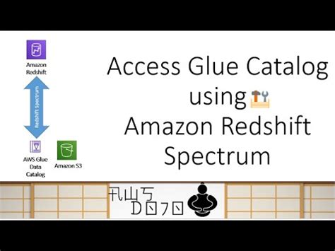 Redshift Spectrum Glue Catalog