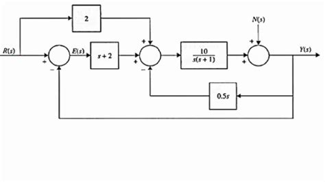 reducing block diagrams in control systems pdf Doc