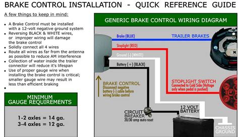 reese brake controller wiring diagram PDF