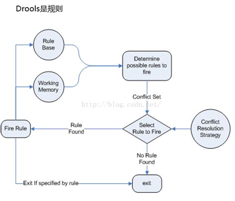 reference guide 3 5 6 final jboss Doc
