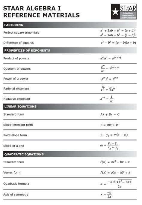 reference sheet algebra