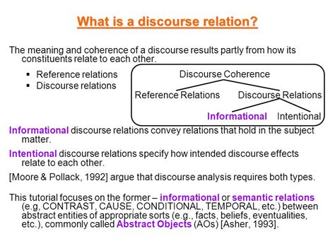 reference to abstract objects in discourse reference to abstract objects in discourse Epub