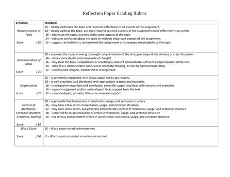 reflection paper grading rubric PDF