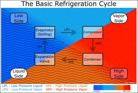 refrigeration elementary diagram pdf PDF