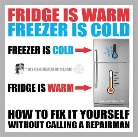 refrigerator warm zer cold repair PDF