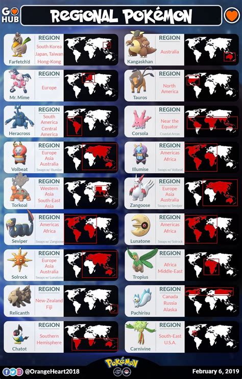 regional pokemon in pokemon go