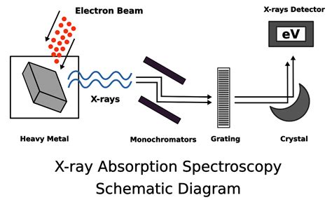 register x ray absorption emission spectroscopy applications Reader