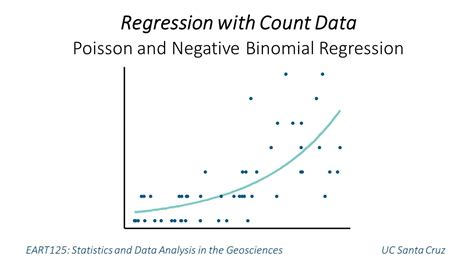 regression analysis of count data regression analysis of count data PDF