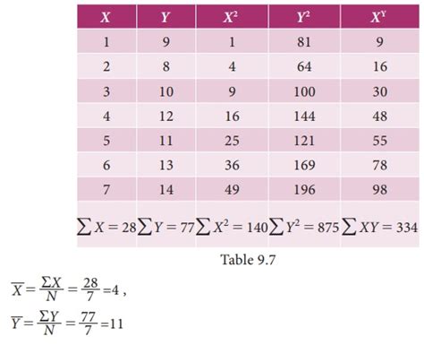 regression problems and answers Doc