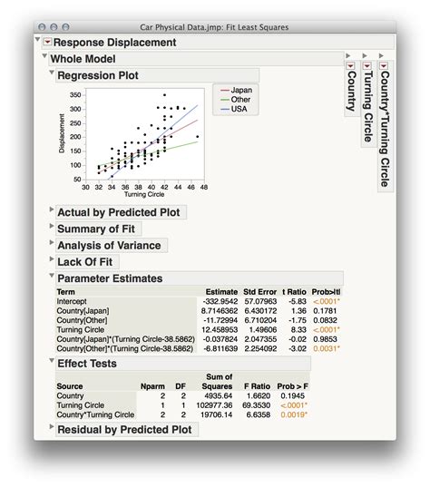 regression using jmp Reader