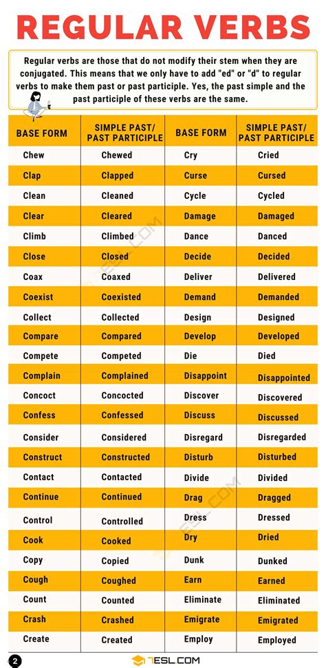 regular verbs