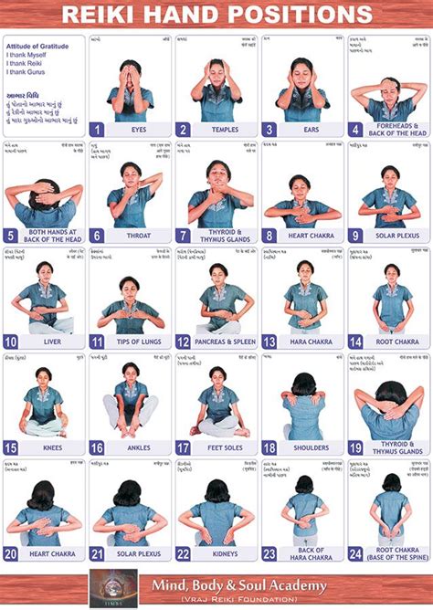 Reiki Hand Positions Chart