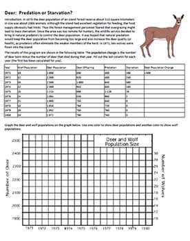 reindeer population lab answer key PDF