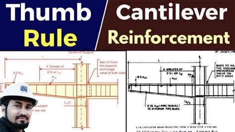 reinforced-concrete-cantilever-beam-design-example Ebook PDF