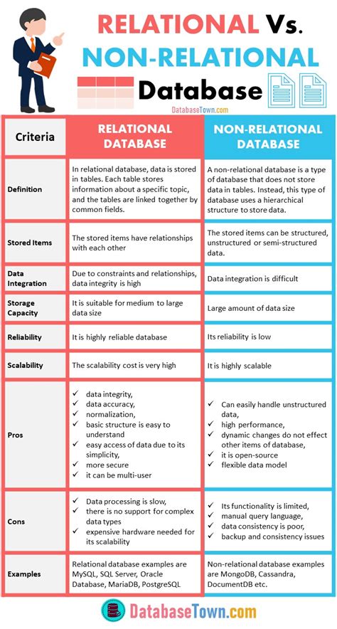 relational database and non relational database