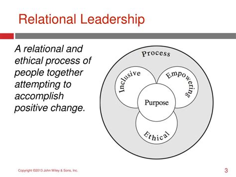 relational leadership relational leadership Doc