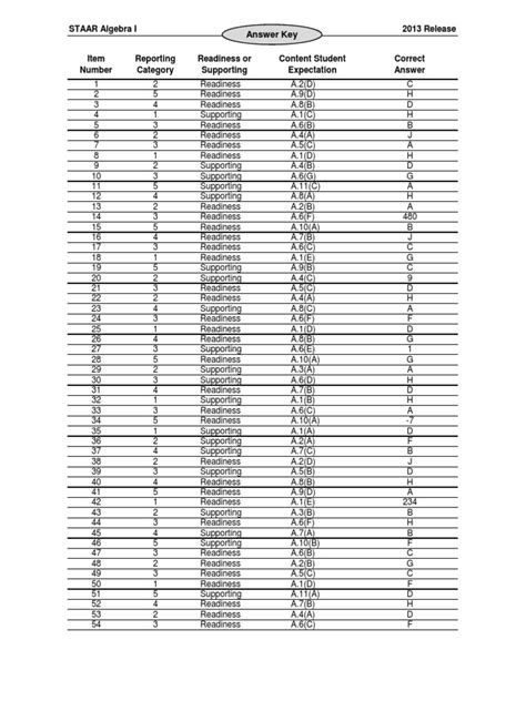 release 2013 staar chemistry answers Reader