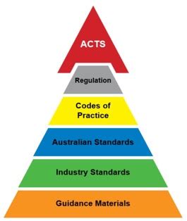 relevant manual handling legislative requirements Doc