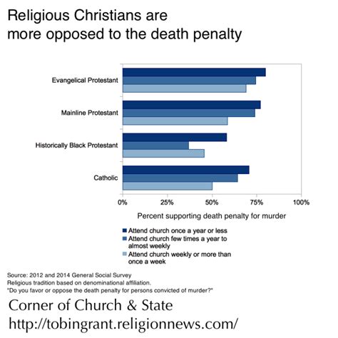 religion and the death penalty religion and the death penalty Reader