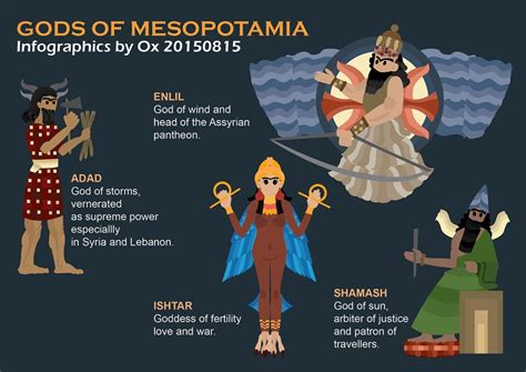 religion in ancient mesopotamia PDF