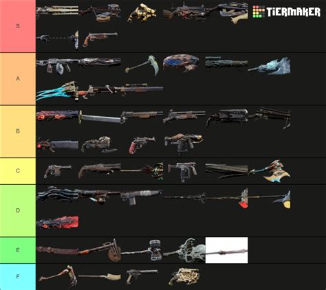 remnant 2 weapons tier list