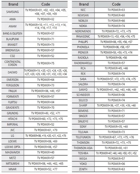remote code samsung blu ray PDF