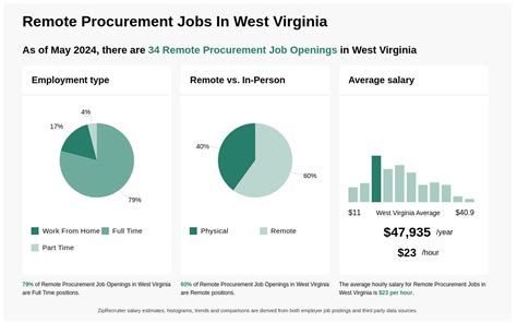 remote purchasing jobs