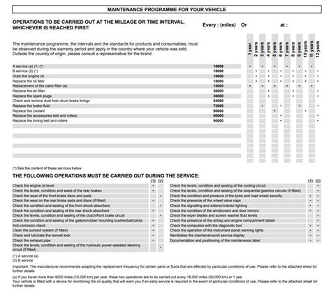 renault clio 182 service intervals Reader