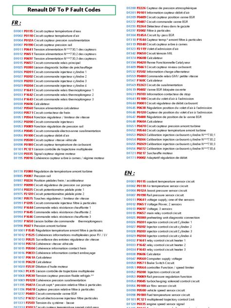 renault df codes pdf Ebook Doc