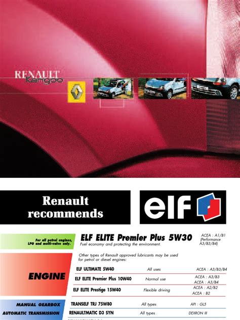 renault kangoo owners manual 2001 pdf Doc